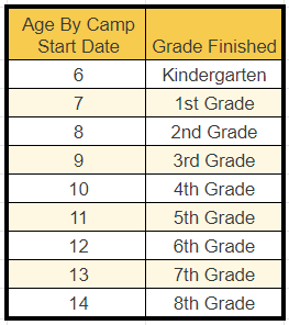 Frequently Asked Questions - Classroom Antics